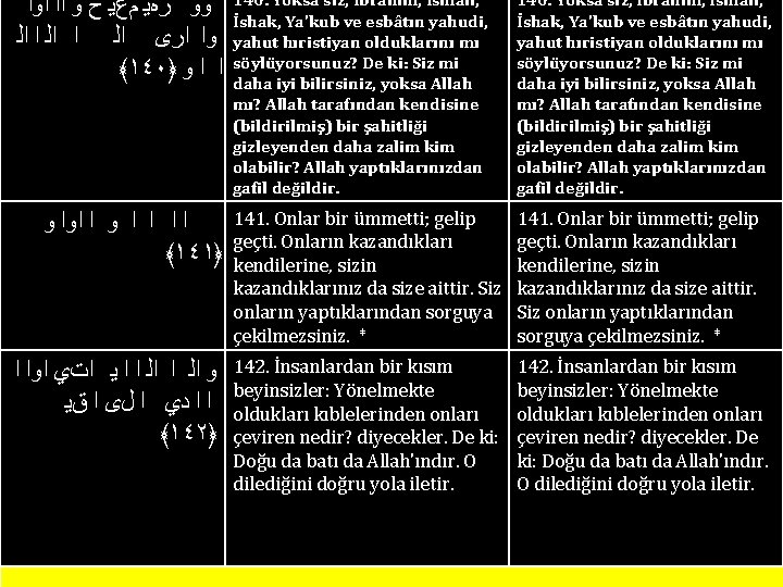 140. Yoksa siz, İbrahim, İsmail, İshak, Ya'kub ve esbâtın yahudi, yahut hıristiyan olduklarını mı