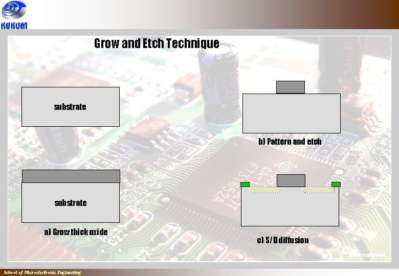 Grow and Etch Technique substrate b) Pattern and etch substrate a) Grow thick oxide Grow and Etch Technique substrate b) Pattern and etch substrate a) Grow thick oxide