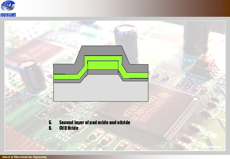 5. 6. School of Microelectronic Engineering Second layer of pad oxide and nitride CVD 5. 6. School of Microelectronic Engineering Second layer of pad oxide and nitride CVD