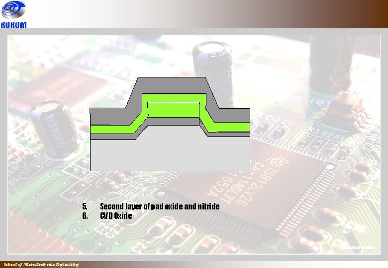 5. 6. School of Microelectronic Engineering Second layer of pad oxide and nitride CVD