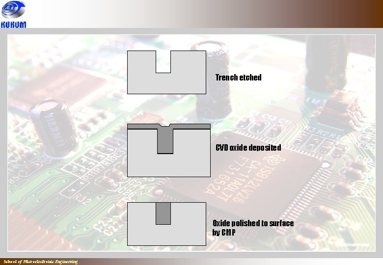 Trench etched CVD oxide deposited Oxide polished to surface by CMP School of Microelectronic Trench etched CVD oxide deposited Oxide polished to surface by CMP School of Microelectronic