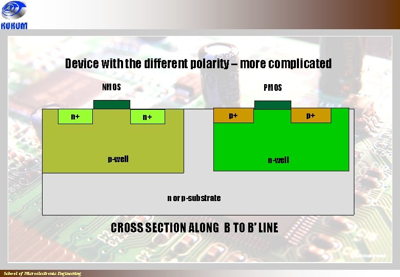 Device with the different polarity – more complicated NMOS n+ PMOS p+ p+ n+ Device with the different polarity – more complicated NMOS n+ PMOS p+ p+ n+
