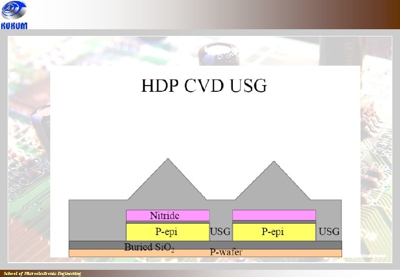 School of Microelectronic Engineering School of Microelectronic Engineering