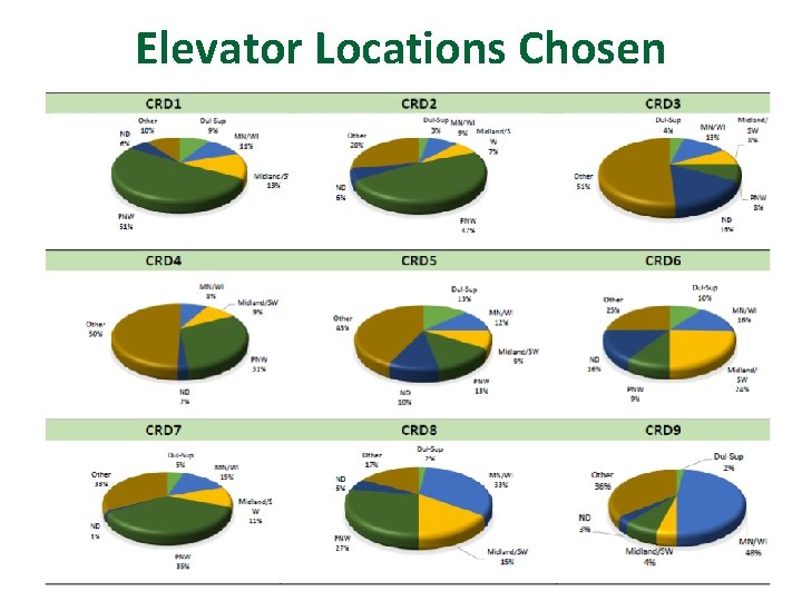 Elevator Locations Chosen 