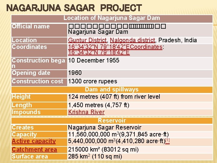 NAGARJUNA SAGAR PROJECT Location of Nagarjuna Sagar Dam Official name ������� Nagarjuna Sagar Dam