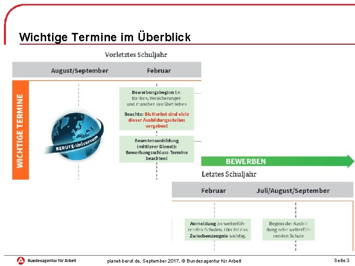 Wichtige Termine im Überblick planet-beruf. de, September 2017, © Bundesagentur für Arbeit Seite 3