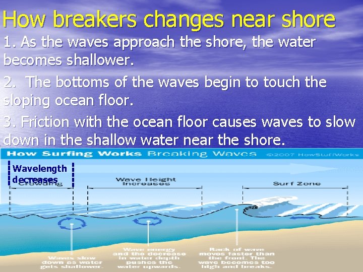 How breakers changes near shore 1. As the waves approach the shore, the water