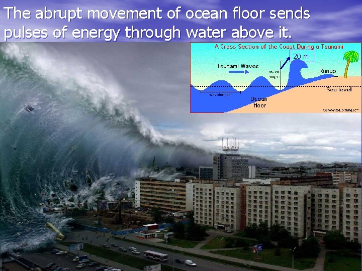 The abrupt movement of ocean floor sends pulses of energy through water above it.