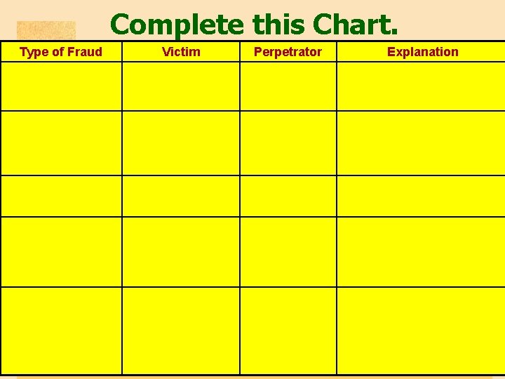 Complete this Chart. Type of Fraud Victim Perpetrator Explanation 