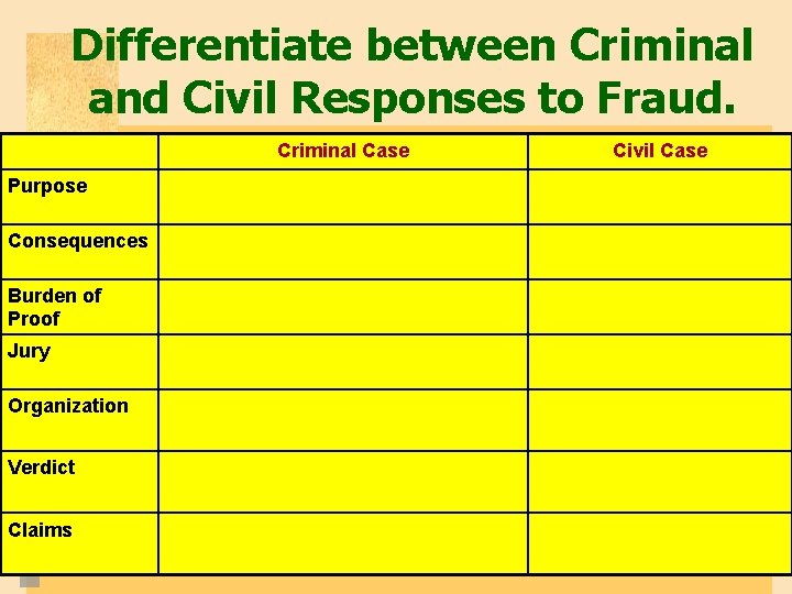Differentiate between Criminal and Civil Responses to Fraud. Criminal Case Purpose Consequences Burden of