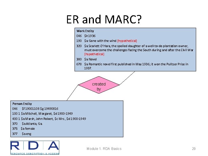 ER and MARC? Work Entity 046 $k 1936 190 $a Gone with the wind