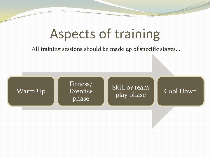 Aspects of training All training sessions should be made up of specific stages… Warm