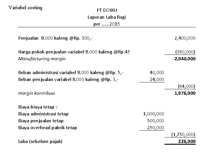 Variabel costing PT DOIKU Laporan Laba Rugi per. . . 2015 Penjualan 8. 000