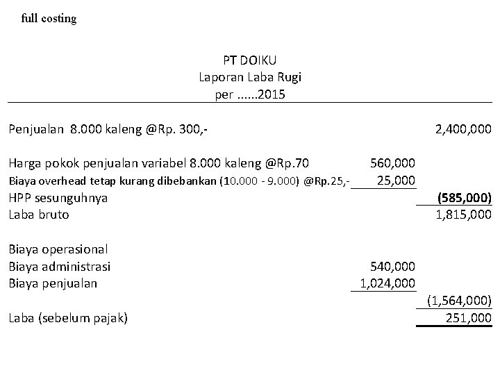 full costing PT DOIKU Laporan Laba Rugi per. . . 2015 Penjualan 8. 000