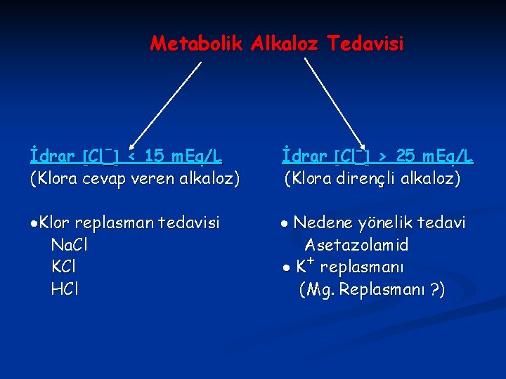 Metabolik Alkaloz Tedavisi İdrar Cl- < 15 m. Eq/L (Klora cevap veren alkaloz) İdrar