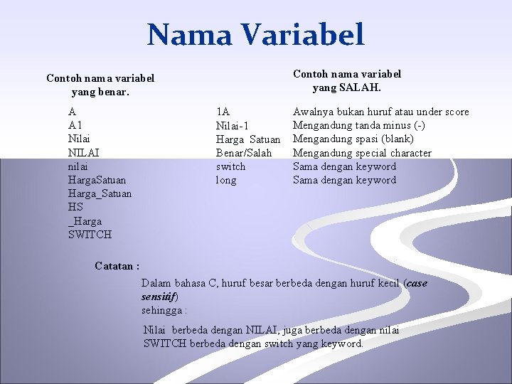 Nama Variabel Contoh nama variabel yang SALAH. Contoh nama variabel yang benar. A A