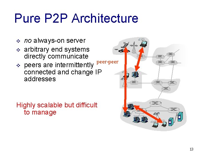 Pure P 2 P Architecture v v v no always-on server arbitrary end systems