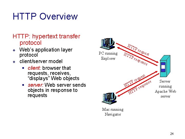 HTTP Overview HTTP: hypertext transfer protocol v v Web’s application layer protocol client/server model