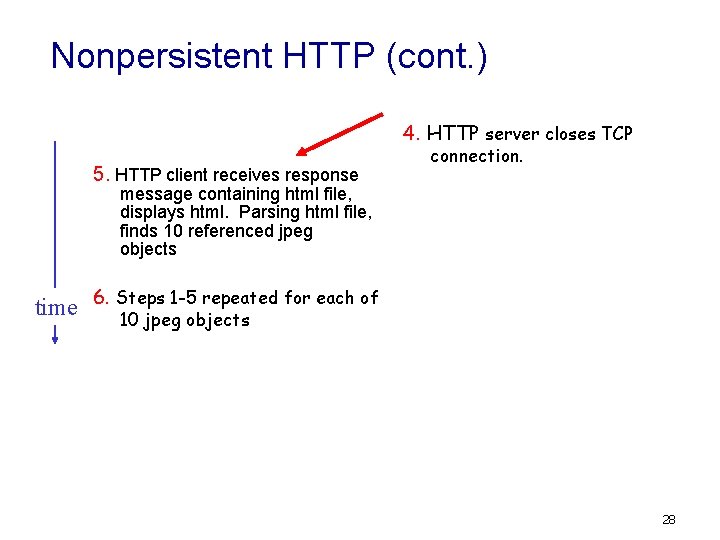Nonpersistent HTTP (cont. ) 4. HTTP server closes TCP 5. HTTP client receives response