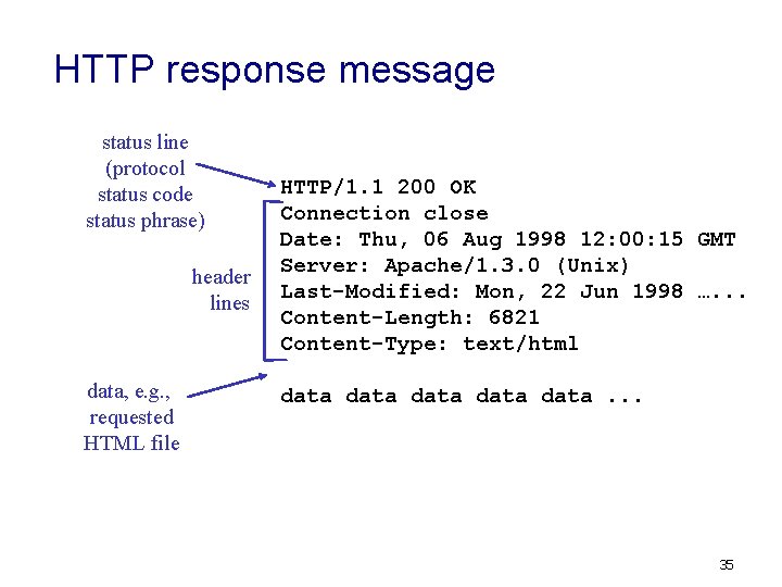 HTTP response message status line (protocol status code status phrase) header lines data, e.