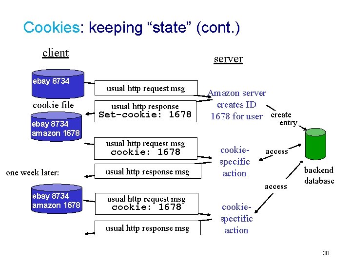 Cookies: keeping “state” (cont. ) client ebay 8734 cookie file ebay 8734 amazon 1678