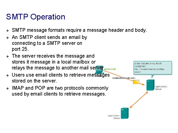 SMTP Operation v v v SMTP message formats require a message header and body.