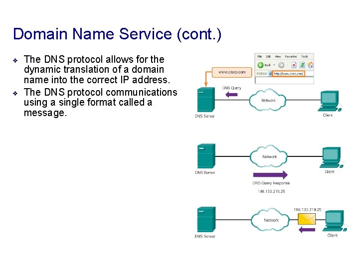 Domain Name Service (cont. ) v v The DNS protocol allows for the dynamic