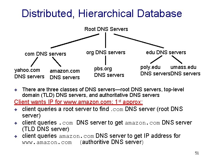 Distributed, Hierarchical Database Root DNS Servers com DNS servers yahoo. com amazon. com DNS