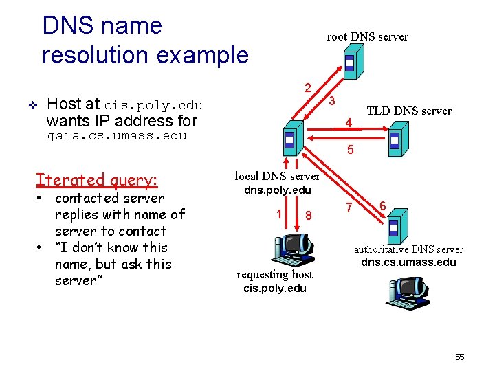 DNS name resolution example v root DNS server 2 Host at cis. poly. edu