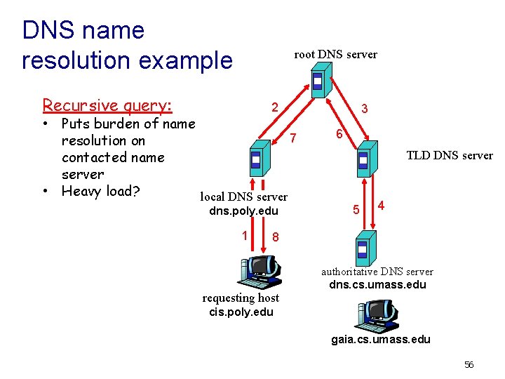 DNS name resolution example root DNS server Recursive query: 2 • Puts burden of