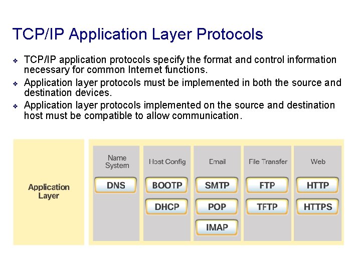 TCP/IP Application Layer Protocols v v v TCP/IP application protocols specify the format and