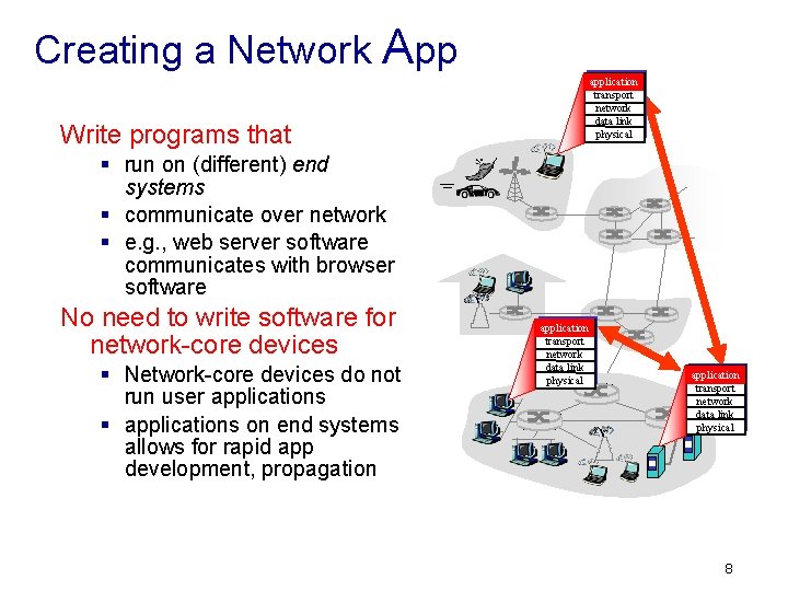 Creating a Network App application transport network data link physical Write programs that §