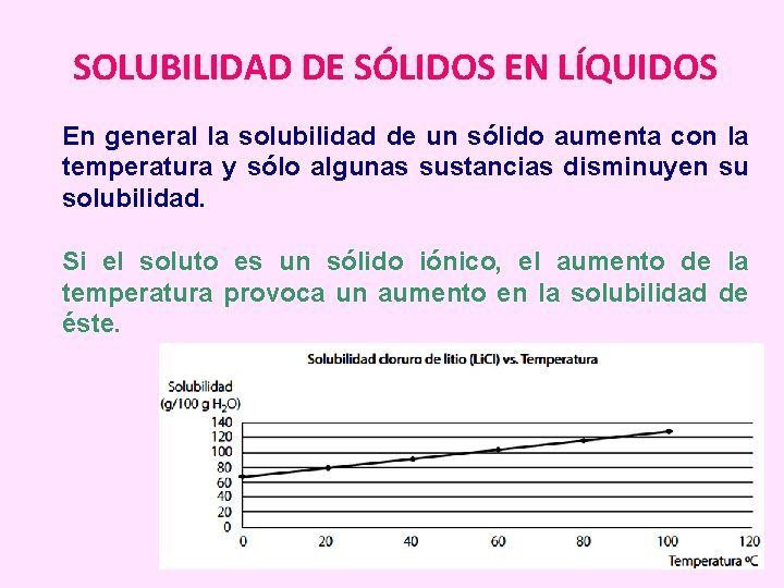 SOLUBILIDAD DE SÓLIDOS EN LÍQUIDOS En general la solubilidad de un sólido aumenta con