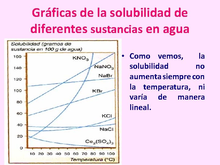Gráficas de la solubilidad de diferentes sustancias en agua • Como vemos, la solubilidad