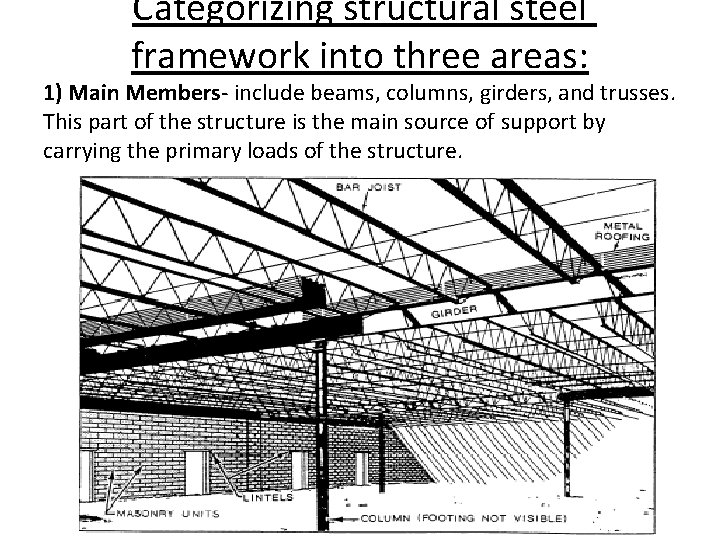 Categorizing structural steel framework into three areas: 1) Main Members- include beams, columns, girders,