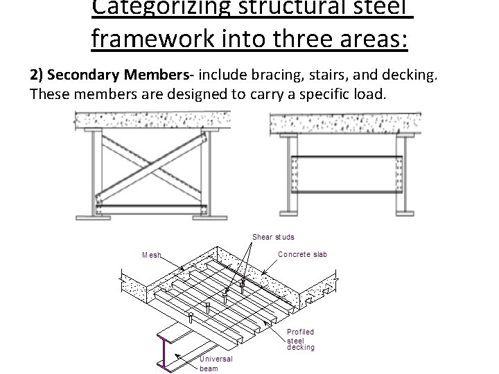 Categorizing structural steel framework into three areas: 2) Secondary Members- include bracing, stairs, and