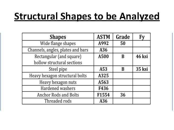 Structural Shapes to be Analyzed 