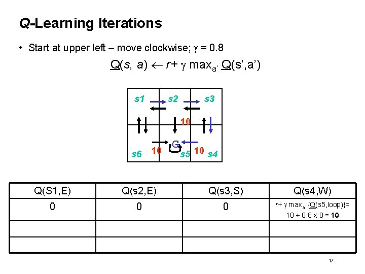 Q-Learning Iterations • Start at upper left – move clockwise; g = 0. 8