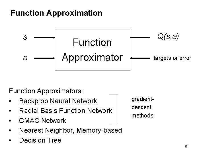 Function Approximation s a Function Approximators: • Backprop Neural Network • Radial Basis Function