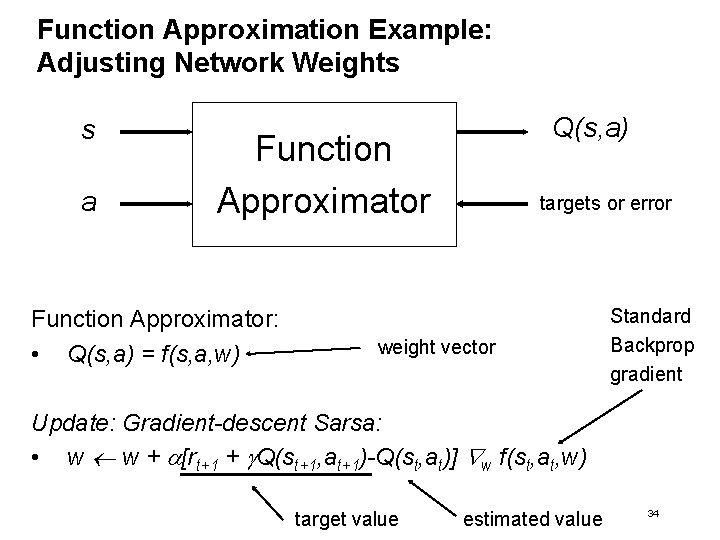 Function Approximation Example: Adjusting Network Weights s a Q(s, a) Function Approximator: • Q(s,