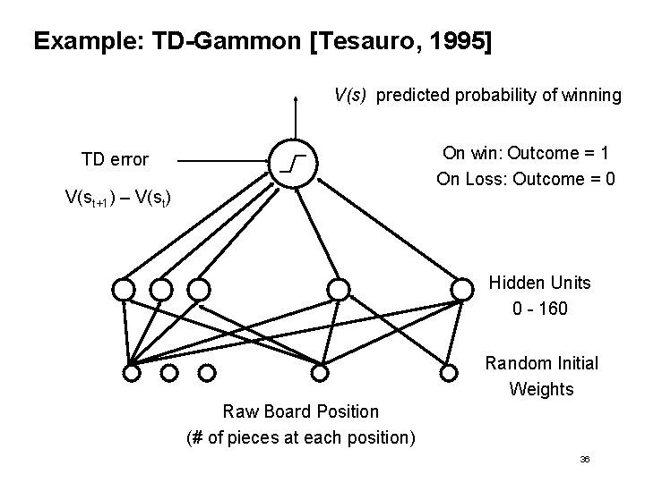 Example: TD-Gammon [Tesauro, 1995] V(s) predicted probability of winning On win: Outcome = 1