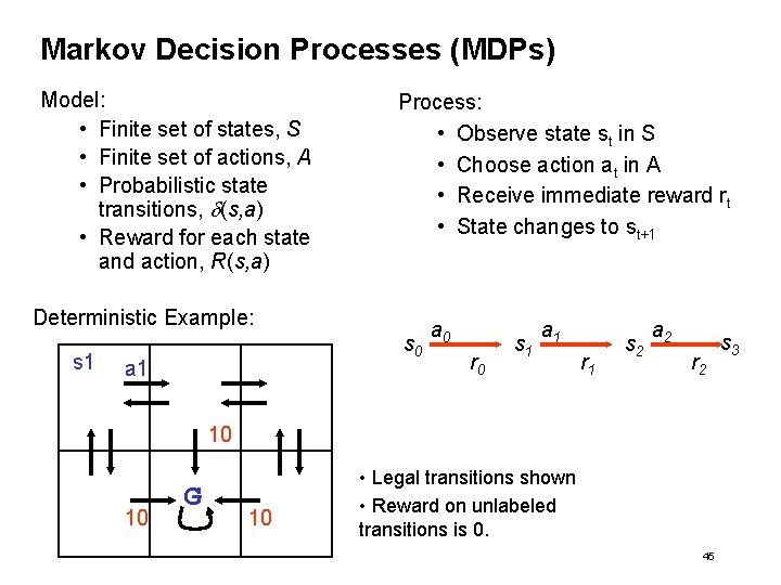 Markov Decision Processes (MDPs) Model: • Finite set of states, S • Finite set