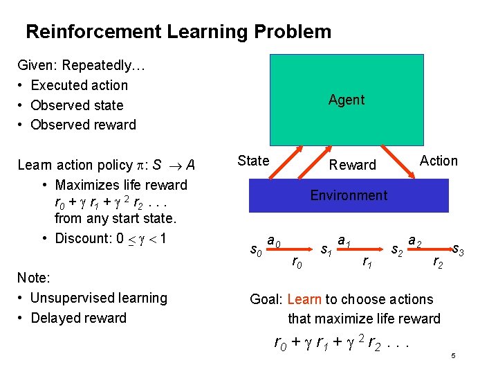Reinforcement Learning Problem Given: Repeatedly… • Executed action • Observed state • Observed reward
