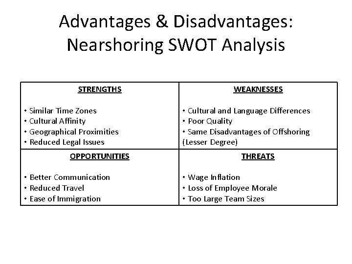 Offshoring Reshoring Nearshoring Danika Amundson Caitlin Berry Tracy