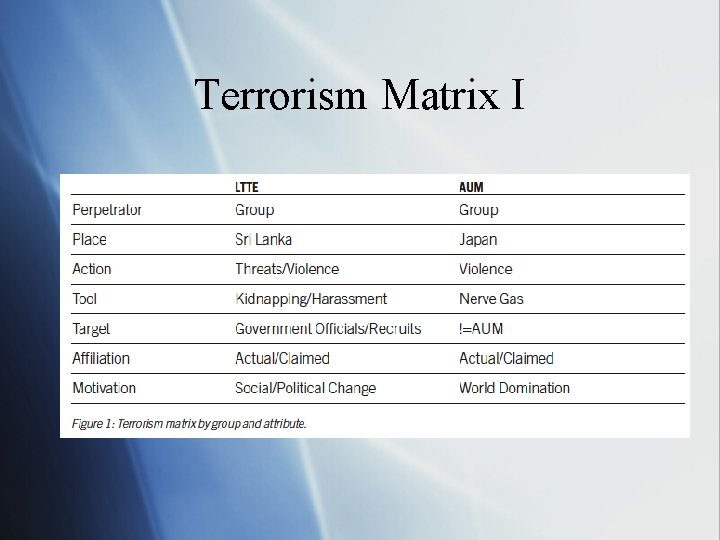Terrorism Matrix I 