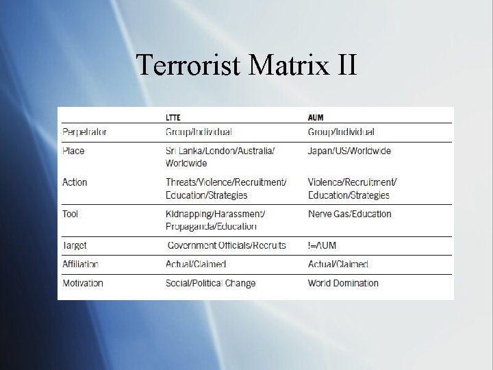 Terrorist Matrix II 