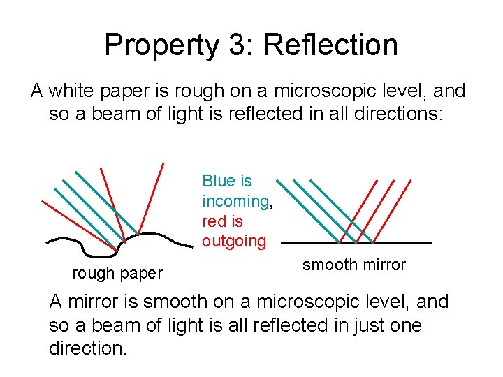 Property 3: Reflection A white paper is rough on a microscopic level, and so