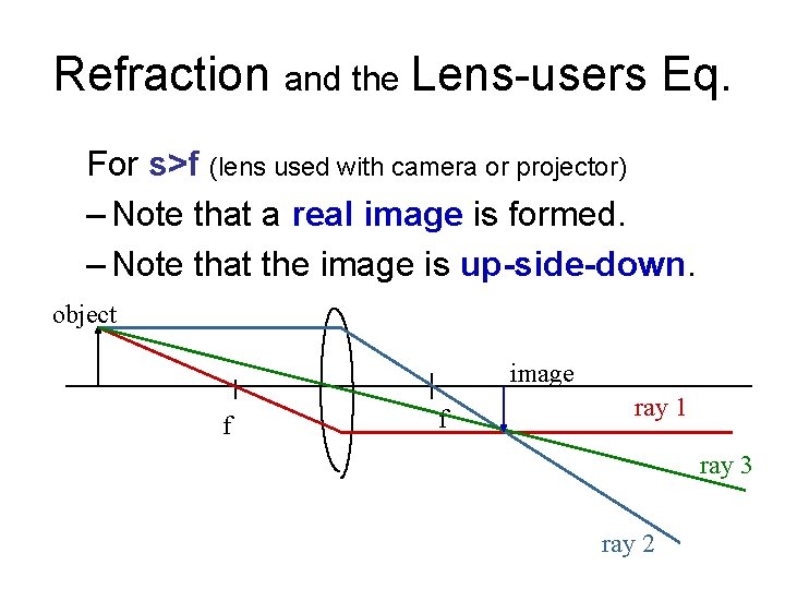 Refraction and the Lens-users Eq. For s>f (lens used with camera or projector) –