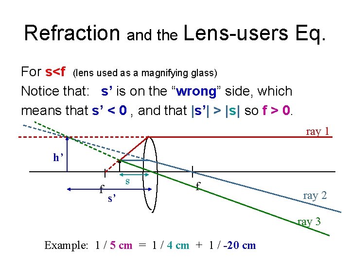 Refraction and the Lens-users Eq. For s<f (lens used as a magnifying glass) Notice