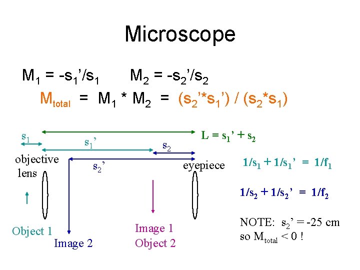 Microscope M 1 = -s 1’/s 1 M 2 = -s 2’/s 2 Mtotal
